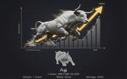 2026 Market Silver Bull Run 1g .999 Shaped Silver Bull in Card